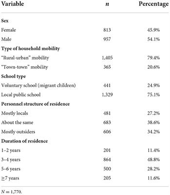 The influence of migrant children's identification with the college matriculation policy on their educational expectations